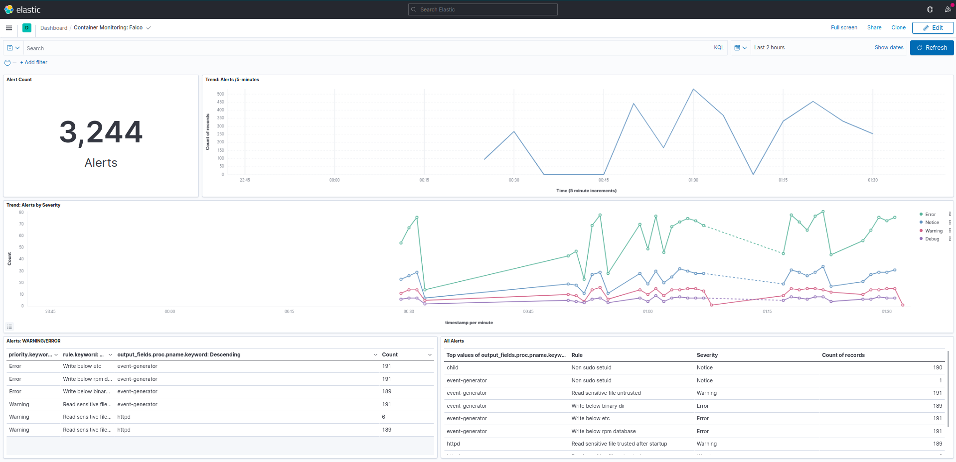 kibana-dash-1.png